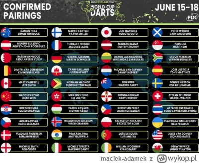 maciek-adamek - #dart Jutro poznamy grupy na World Cup Of Darts. Holandia Anglia Szko...