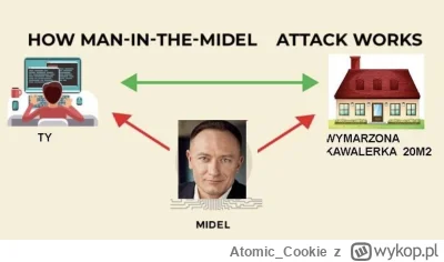 Atomic_Cookie - #midel #kubamidel #nieruchomosci