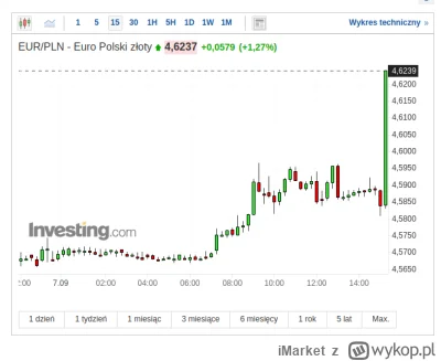 iMarket - @iMarket: update xD