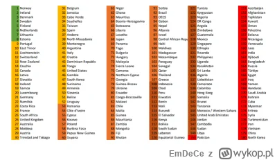 EmDeCe - #ciekawostki #prasa #wolnoscslowa #gruparatowaniapoziomu #ranking

Światowy ...