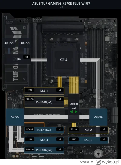 Szala - @radzioso532: Ze strony producenta. Jeśli masz grafikę i obsadzone oba porty ...