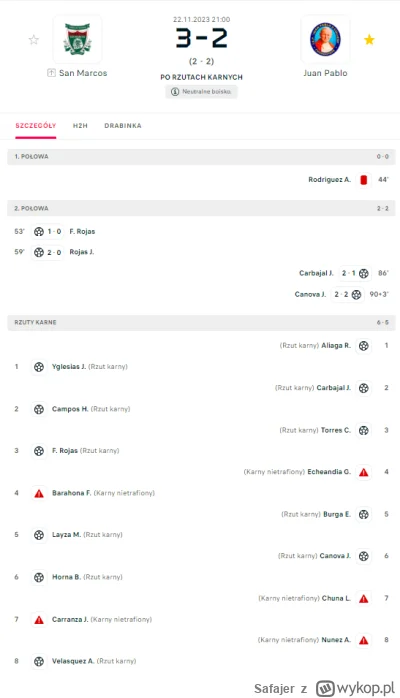 Safajer - Niestety dzielni piłkarze spod znaku rzułtej twarzy po zaciętym boju polegl...