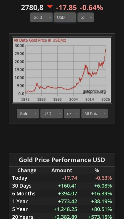 Retoryk - Kompromitacja altceli, tymczasem prawdziwa wartość przypomina o sobie. Po 1...