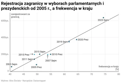 M4rcinS - #wybory #polityka #ankieta