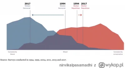 nirvikalpasamadhi - @Hajden1337: https://www.pewresearch.org/politics/interactives/po...
