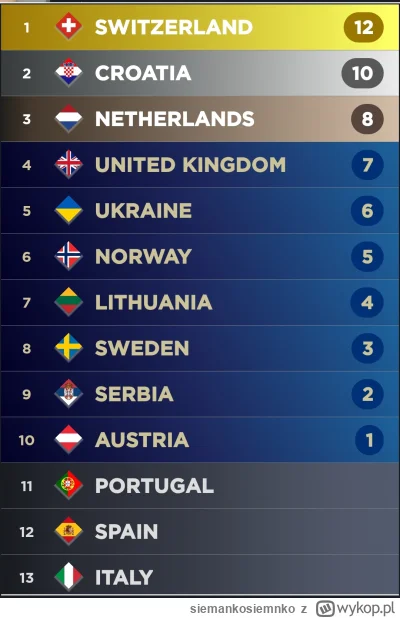 siemankosiemnko - @Vanlid Taka o!