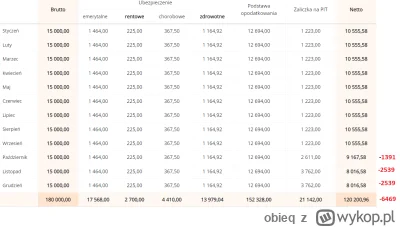 obieq - To tak z drugiej strony. Jak komuś się troche lepiej powodzi. Przykladowo #pr...