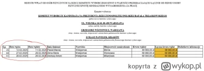 kopyrta - @ty_O: prezesowi dawtony który z rodzinka sponsorowała kapanie Trzaskowskie...