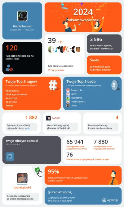 HrabiaTruposz - I tak się żyje na tej wsi. Pozdrowienia dla coliegów z #neuropa (｡◕‿‿...