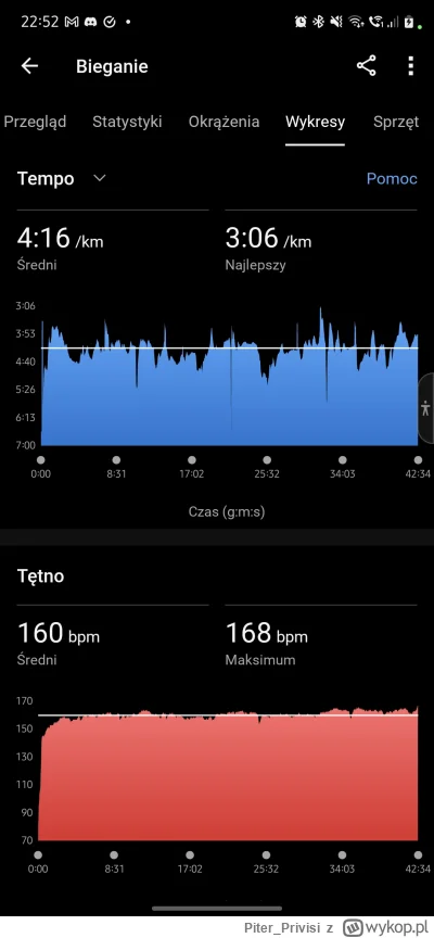 Piter_Privisi - Bieg teoretycznie był na 10 km. No ale różnice gdzieś były między tra...