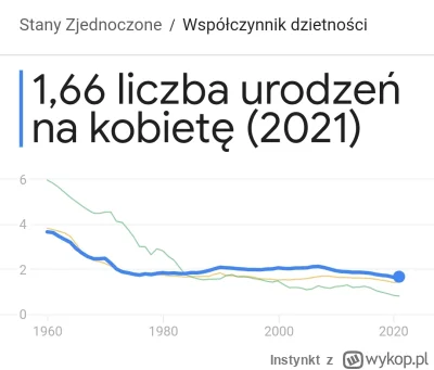 Instynkt - W USA gdzie nie ma w ogóle macierzyńskiego jest wyższa dzietność niż w Eur...