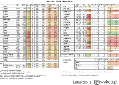 Lukardio - #demografia #polska #niemcy #korea #chiny #usa #kanada #chile #brazylia #h...