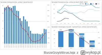 BurzaGrzybStrusJaja - OGROMNY WZROST LICZBY WYDANYCH KREDYTÓW vs DANE:
ROK 2021
marze...