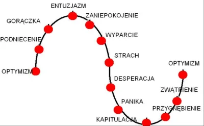 wypopekX - Który mamy etap w temacie kredytu 0%?

"Wyparcie" to było: nie zarezerwowa...