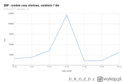 DROZD - Chcecie, żeby ZNP (Zeszło Na Pniu) wróciło jako codzienny content? ...zajmuję...