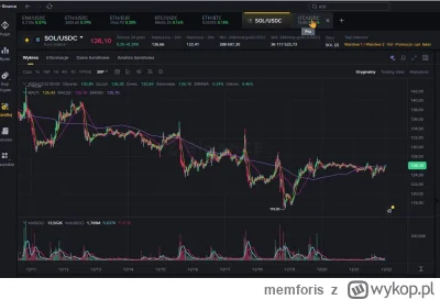 memforis - Nie wiem na jaką #kryptowaluty się zdecydować. SOL czy LTC? Jakie to jest ...