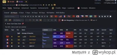 Matfju99 - Siedem bitew z rzędu przegranych na 703 II pod rząd z maksymalnym wynikiem...