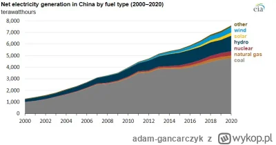 adam-gancarczyk - @Belzebub: 
Powszechna nanipulacja. Chiny maja tame 3 przelomow i i...
