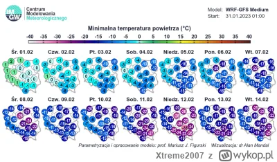 Xtreme2007 - Przerażająco wygląda średnioterminowa prognoza dotycząca minimalnej temp...