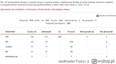 JanRouterTrzeci - @PrzeKomentator: a jak ma głosować?