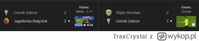 TraxCrystal - #mecz Co oni pierdzielą że Górnik wygrywa drugi mecz z rzędu