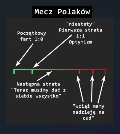 czlowiekzlisciemnaglowie - #mecz