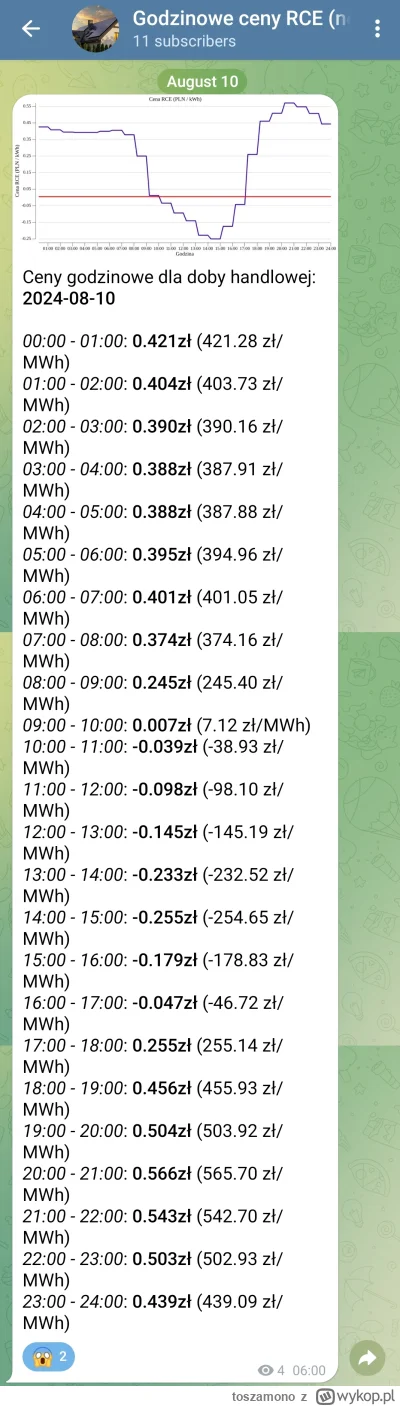 toszamono - @Ravau23 Mam to na grupie w Telegramie