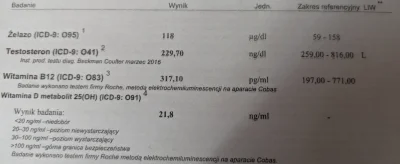 qew12 - @Cotamoski120: Zbadałem się i wyszło poniżej zakresu.