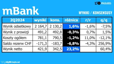 widmo82 - #gielda #biednebanki #mbank