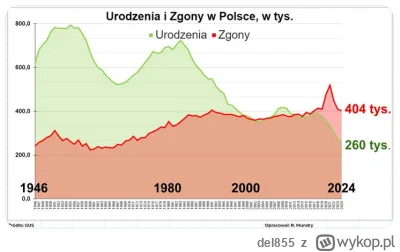 del855 - Nieruchomosci - perspektywiczny i pewny biznes, nigdy do dolu, zawsze do gor...