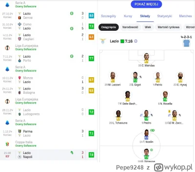 Pepe9248 - Myślałem, że ten prawie 40-letni Pedro już skończył karierę albo kopie sob...