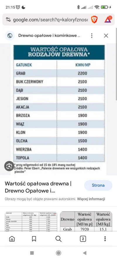 hurraoptymizm - @Lysandros: not great not terrible. I sosną zimę przepali jak ma się ...