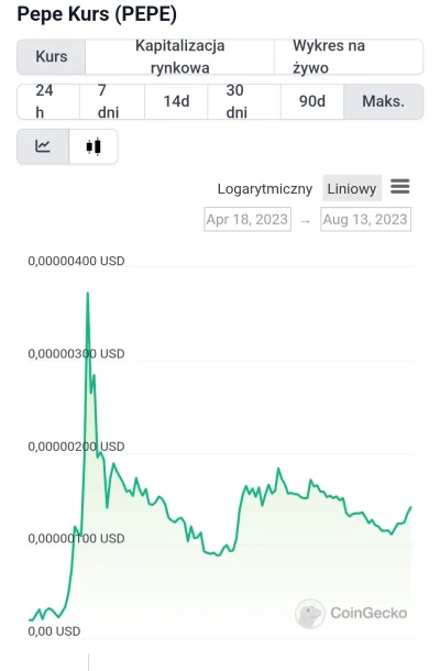 vCertus - Reeeeeeee, Pepe #!$%@? Doge w mcapie zobaczycie 
#kryptowaluty