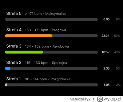 nieteczasy2 - @i-marszi treningi ciężkie a prawie połowa czasu w pierwszej strefie tę...