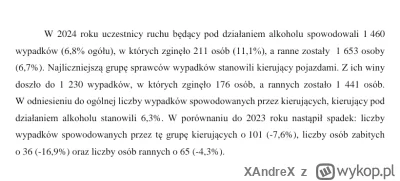 XAndreX - @roszej gdzie masz statystyki, że 92% było pod wpływem, skoro policja pisze...