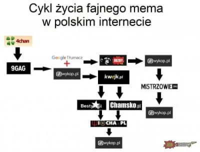 PomidorovaLova - @LezliNilsen jeszcze 4 lata temu obrazek poniżej był rel, ale 9gag p...