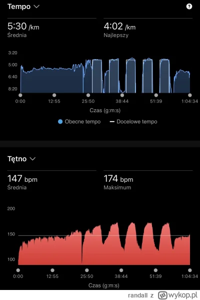 randall - Opuchlizna