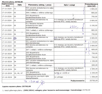 IreuN - #stomatologia fajnie :D