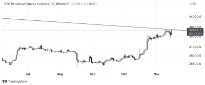 klatra_ - #bitcoin

No to testujemy linię trendu od ATH :)