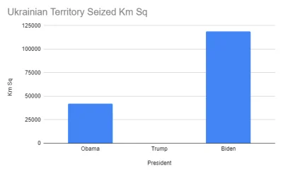 jurgen-theo-klinsmann - Trump = pokój
Demokraci = wojny