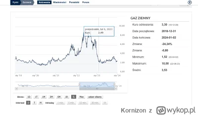 Kornizon - https://www.bankier.pl/inwestowanie/profile/quote.html?symbol=GAZ-ZIEMNY