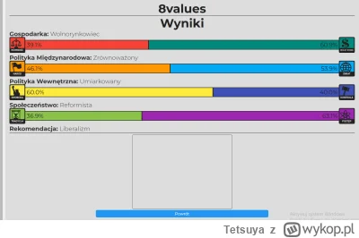 Tetsuya - W tej ramce nie powinno się jeszcze coś wyświetlić?
#polityka #8values #pyt...