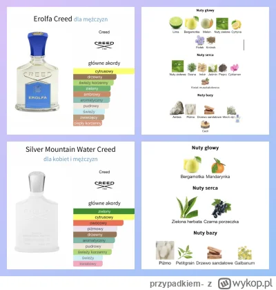 przypadkiem- - Zapraszam po:

1. Creed Silver Mountain Water - 7zł/ml 

2. Creed Erol...