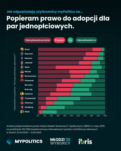 michaqal - >Trzaskowski nie jest "lewicowy", jak próbuje to wiele osób tutaj przedsta...