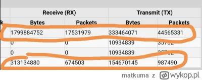 matkuma - ile pobrałem danych GB ?,  zaznaczone na pomarańczowo
#informatyka 
#inform...