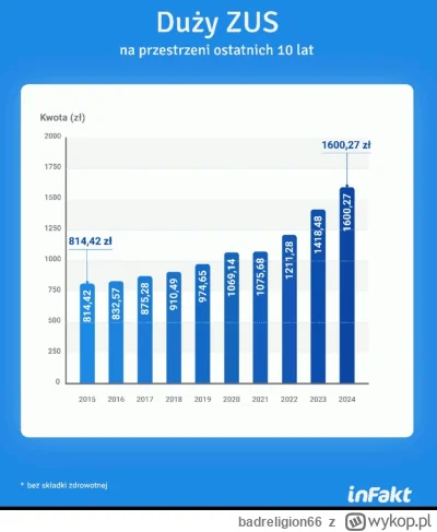 badreligion66 - Pamiętając to