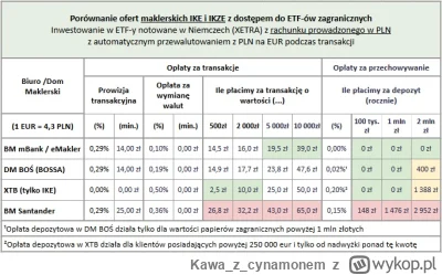 Kawazcynamonem - @anonim1133