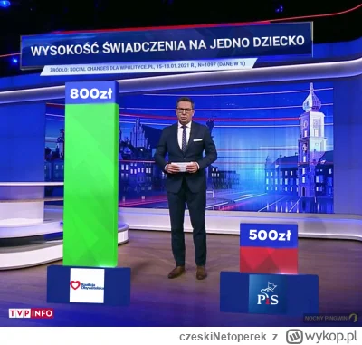 czeskiNetoperek - Przynajmniej przez tydzień powinni zrobi odwróconą #tvpis przed pow...