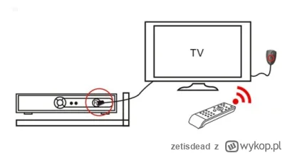 zetisdead - @AlKaczone: a spojrzałeś chociaż na obrazki?

Nie mówiąc już o przeczytan...