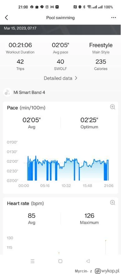 Myrcin- - @djtartini1  tani? mi band 4